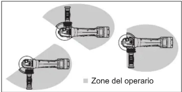 MILWAUKEE 298020 - IInstalación, extracción y ajuste del protector - 2