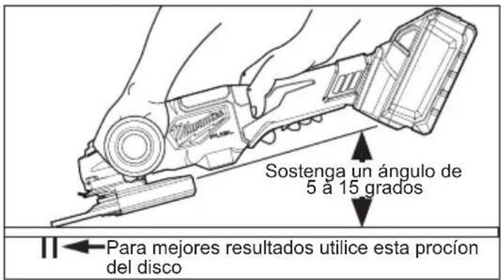MILWAUKEE 298020 - ADVERTENCIA El tipo de protector debe coincidir con el tipo de rueda para proporcionar máxima protección para el operador en caso que el disco se rompa. - 1
