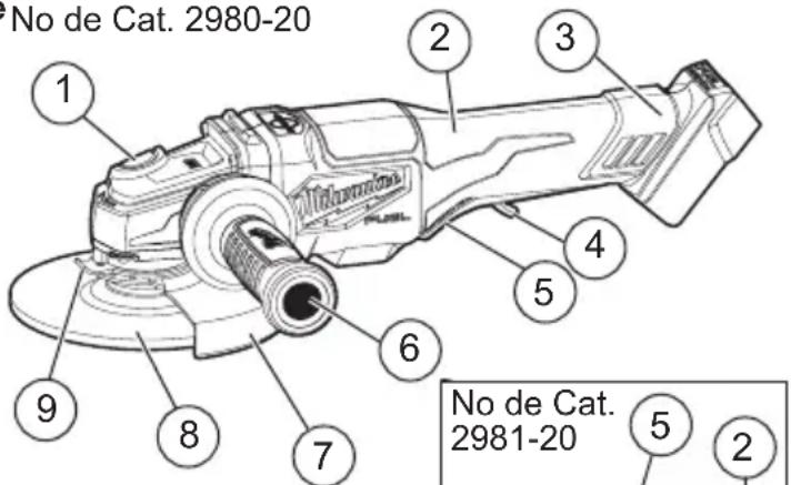 MILWAUKEE 298020 - Description fonctionnelle - 1