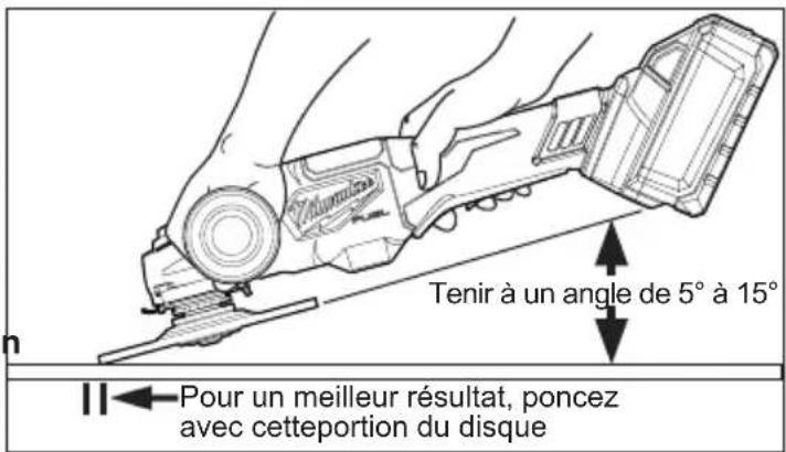 MILWAUKEE 298020 - Utilisation des disques abrasifs - 1