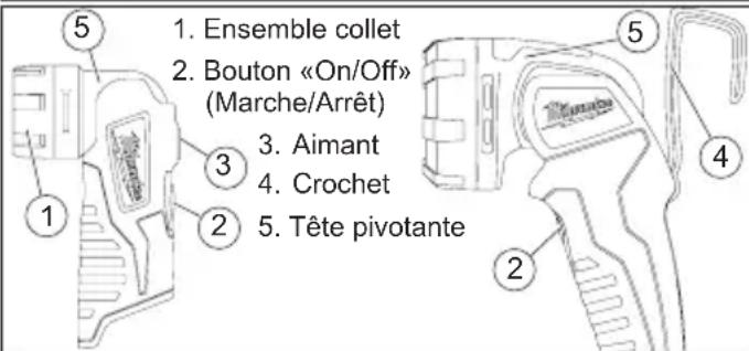 1. Ensemble collet 2. Bouton «On/Off» (Marche/Arrêt) 3. Aimant 4. Crochet 5. Tête pivotante