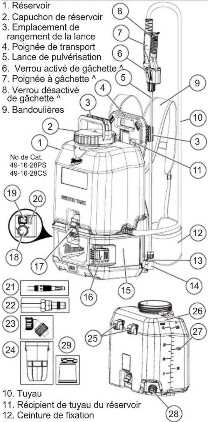 MILWAUKEE 491628WS - Description fonctionnelle - 1
