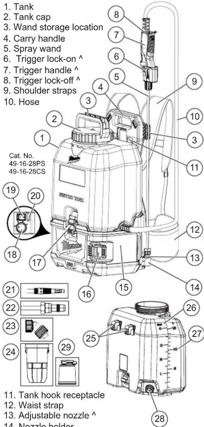MILWAUKEE 491628WS - FUNCTIONAL DESCRIPTION - 1