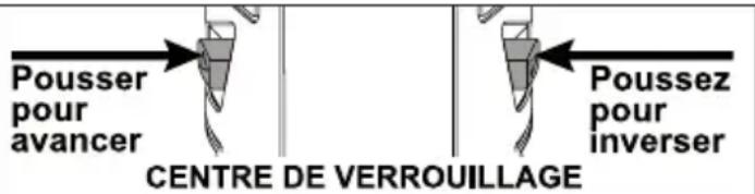 MILWAUKEE 293520 - Utilisation du commutateur de contrôle - 1