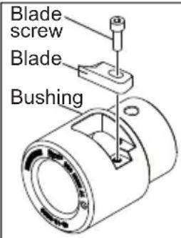 MILWAUKEE 293520 - Blade Replacement - 1