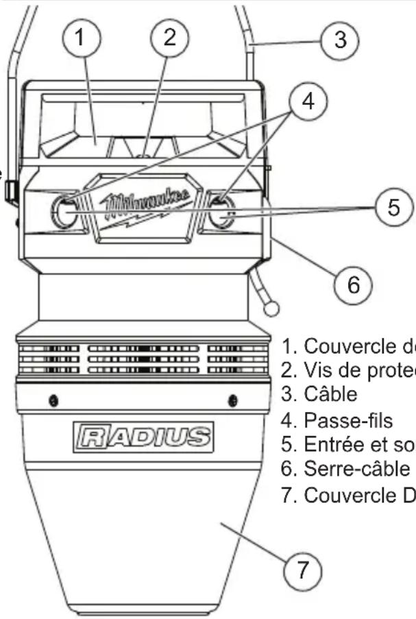 MILWAUKEE 2155AC - Description fonctionnelle - 1