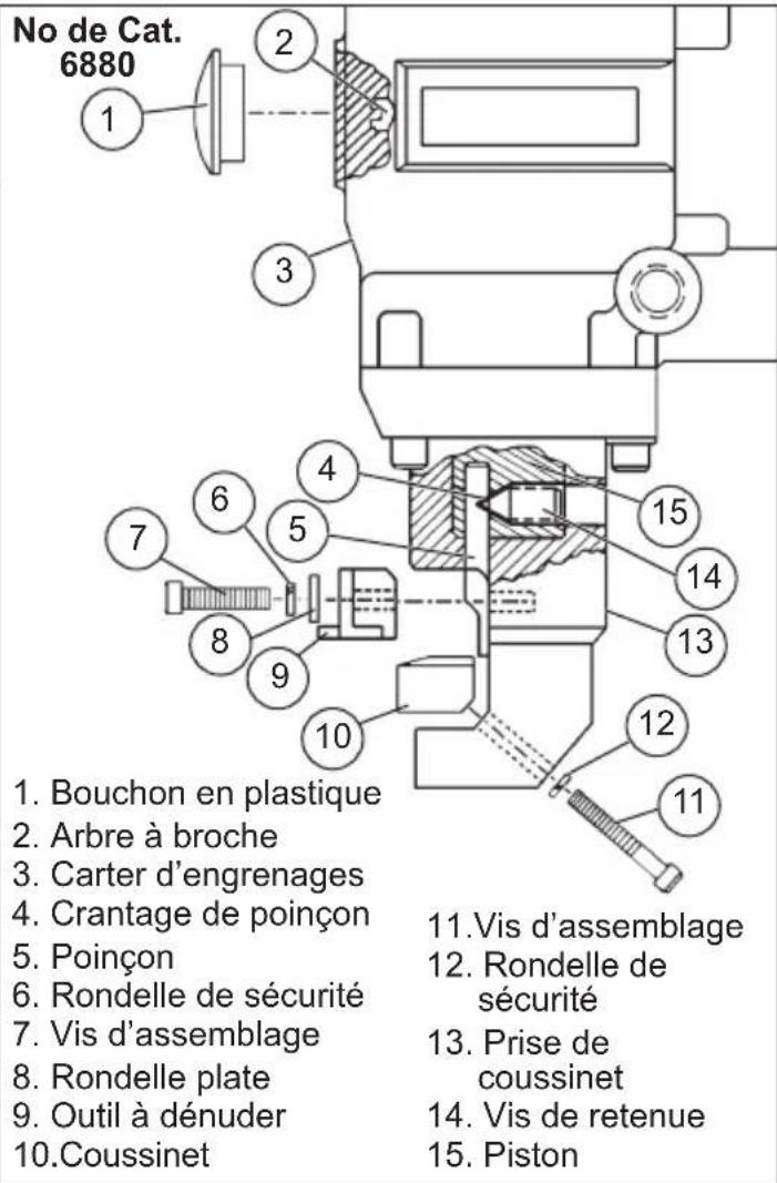 MILWAUKEE 6880 - Remplacement du pointon et du coussinet (no de cat. 6890) - 1