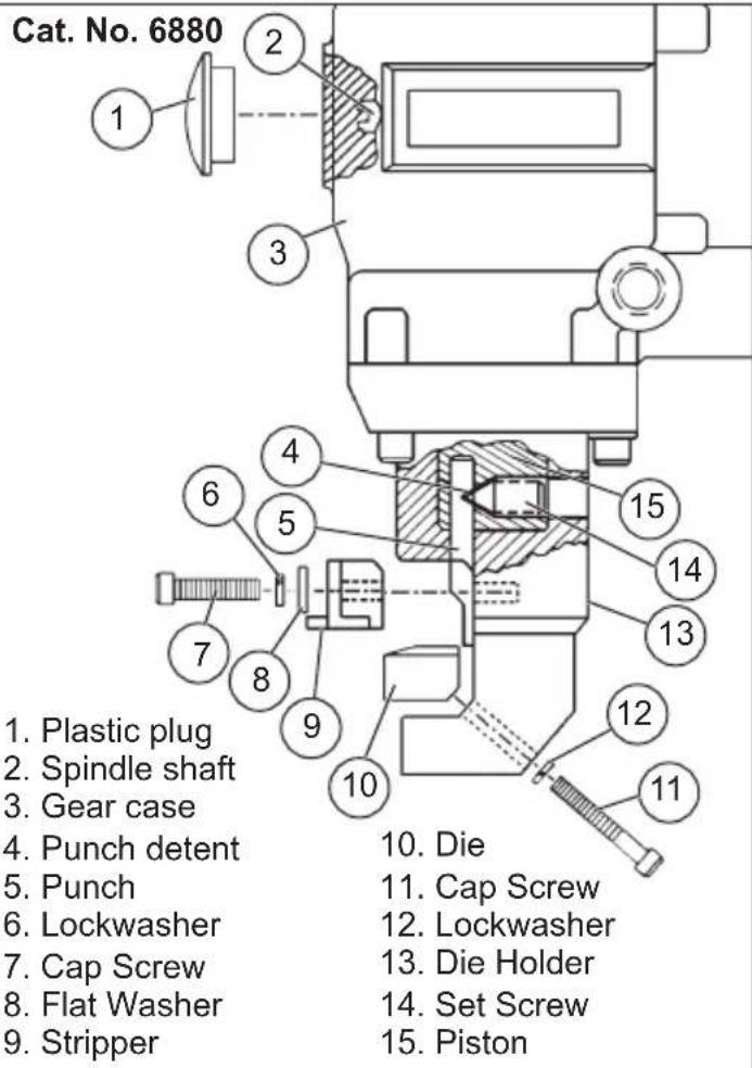 MILWAUKEE 6880 - Punch and Die Replacement - 1