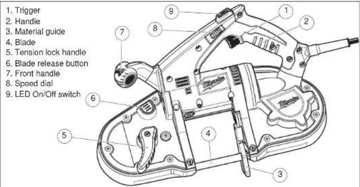 1. Trigger 2. Handle 3. Material guide 4. Blade 5. Tension lock handle 6. Blade release button 7. Front handle 8. Speed dial 9. LED On/Off switch