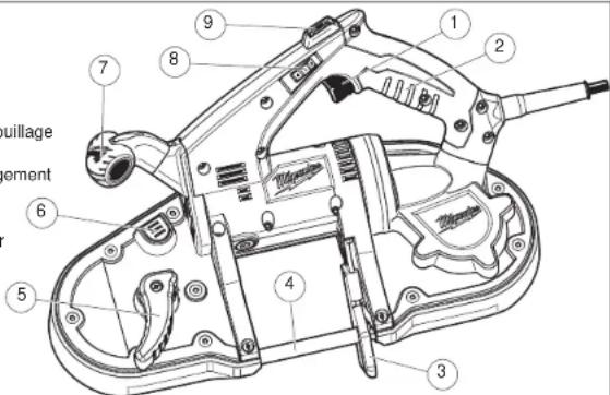 MILWAUKEE 62426 - LISEZ Attentivement ces instructions et conservez-les pour les consulter au BESOIN. - 1