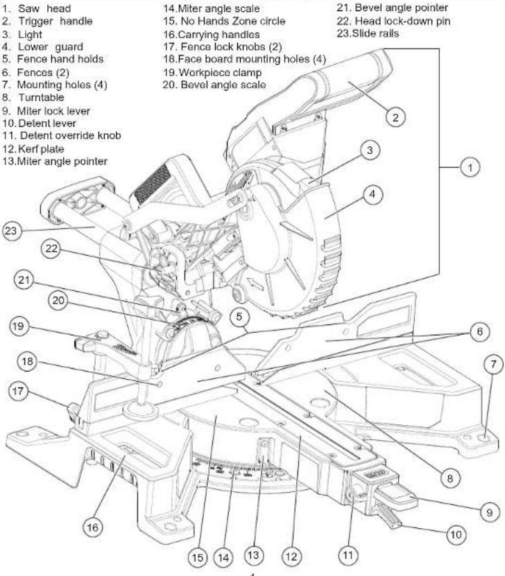 MILWAUKEE 273320 - FUNCTIONAL DESCRIPTION - 1