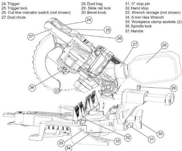 MILWAUKEE 273320 - FUNCTIONAL DESCRIPTION - 2