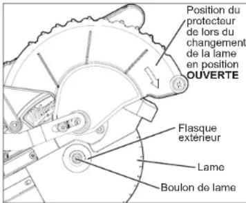 MILWAUKEE 273320 - Changement des lames - 1