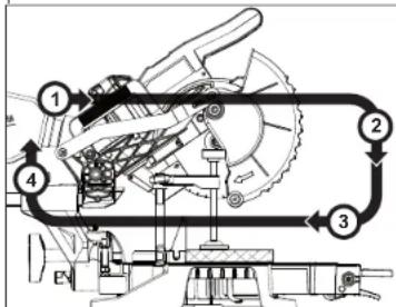 MILWAUKEE 273320 - Coupe en morceaux - 1