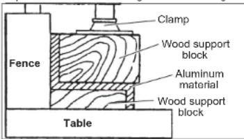 MILWAUKEE 273320 - Channel Type and Materials - 1