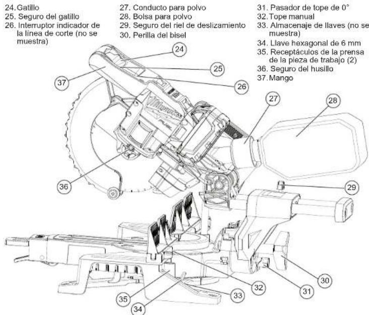 MILWAUKEE 273320 - SIMBOLOGÍA - 4