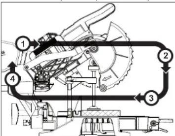 MILWAUKEE 273320 - Making a Sliding Cut (Cross Cut) - 1