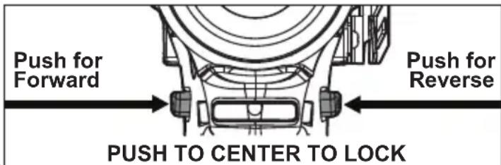 MILWAUKEE 255220 - Using the Control Switch - 1