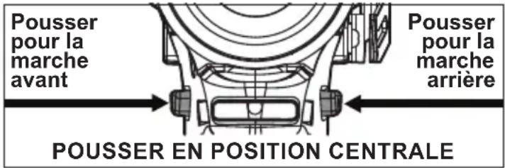 MILWAUKEE 255220 - Utilisation du commutateur - 1