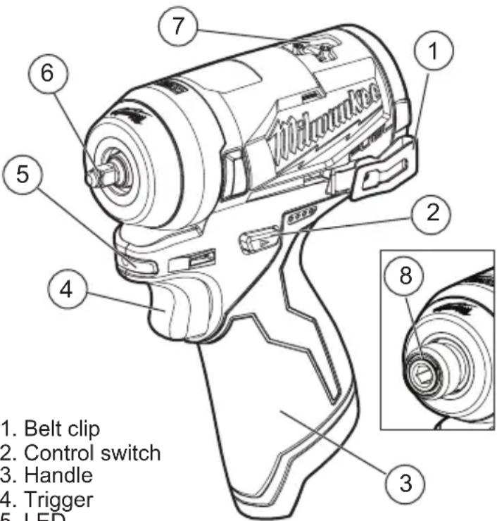 MILWAUKEE 255220 - FUNCTIONAL DESCRIPTION - 1