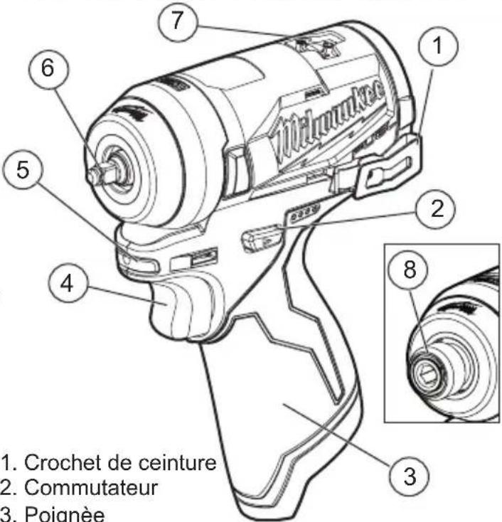 MILWAUKEE 255220 - Description fonctionnelle - 1