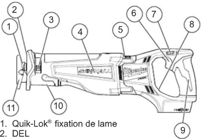 MILWAUKEE 272120 - Description fonctionnelle - 1