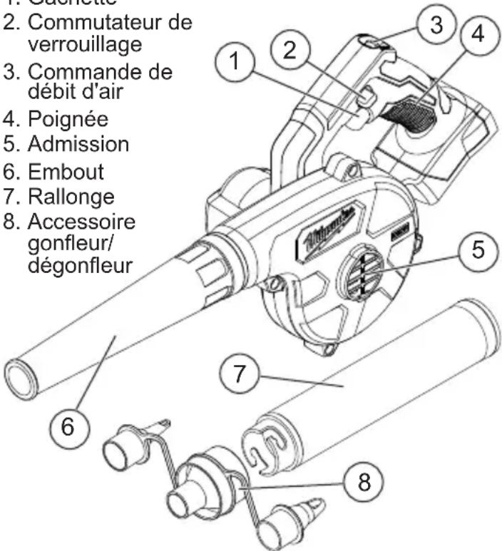 1. Cachette 2. Commutateur de verrouillage 3. Commande de débit d'air 4. Poignée 5. Admission 6. Embout 7. Rallonge 8. Accessoire gonfleur/ dégonfleur