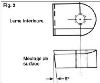 MILWAUKEE 6815 - Affûtage des james - 2