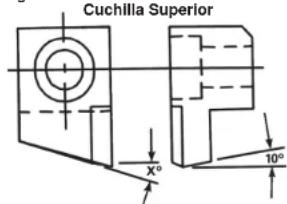 MILWAUKEE 6815 - como ajar las cucillas - 1