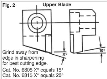 MILWAUKEE 6815 - Sharpening Blades - 1