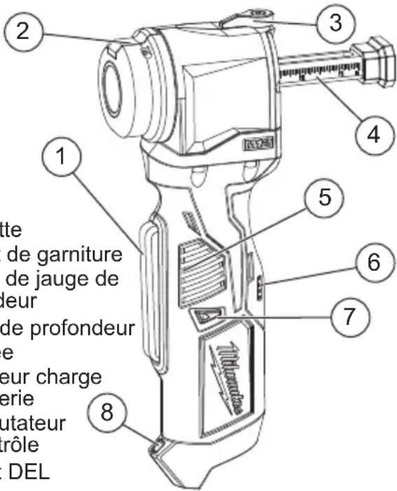 MILWAUKEE 243520 - Description fonctionnelle - 1