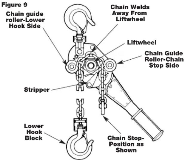 MILWAUKEE 968920 - REEVING LOAD CHAIN - 1