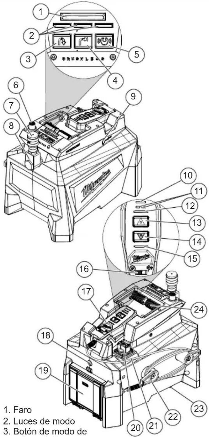 MILWAUKEE 277420 - ADVERTENCIA - 9