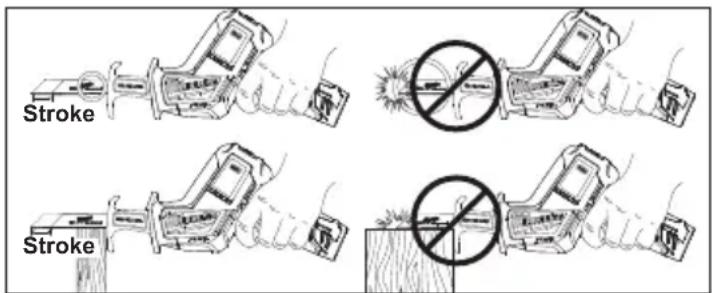 MILWAUKEE 252020 - WARNING To reduce the risk of injury, be sure the blade always extends beyond the shoe and workpiece throughout the stroke. Blades may shatter if they impact the workpiece or shoe. - 1