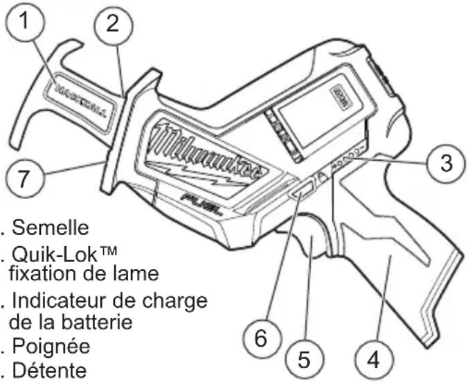 MILWAUKEE 252020 - Description fonctionnelle - 1