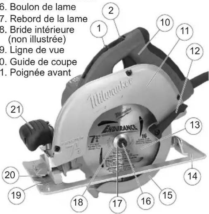 MILWAUKEE 639121 - Description fonctionnelle - 2