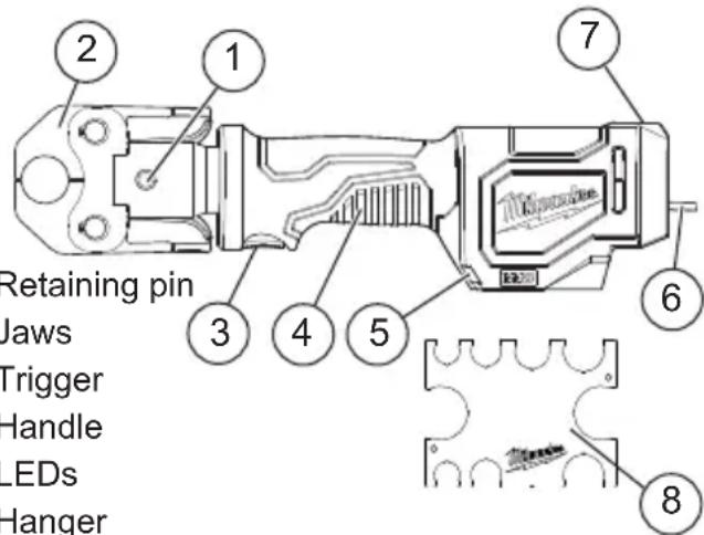 MILWAUKEE 267420C - FUNCTIONAL DESCRIPTION - 1