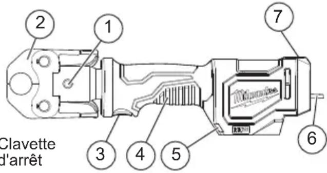 MILWAUKEE 267420C - Description fonctionnelle - 1