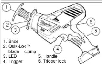 MILWAUKEE 262520 - SPECIFIC SAFETY RULES - 1