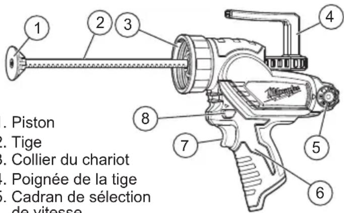 MILWAUKEE 244120 - Description fonctionnelle - 1