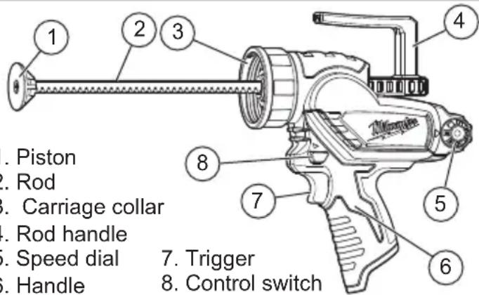 MILWAUKEE 244120 - FUNCTIONAL DESCRIPTION - 1