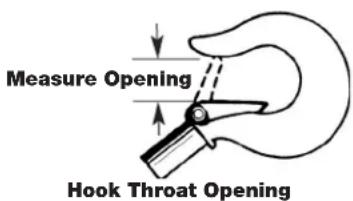 MILWAUKEE 968320 - HOOK INSPECTION AND MAINTENANCE - 1