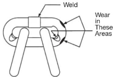 MILWAUKEE 968320 - CHAIN INSPECTION - 1