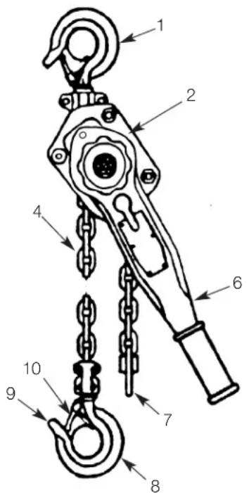 MILWAUKEE 968320 - FUNCTIONAL DESCRIPTION - 1