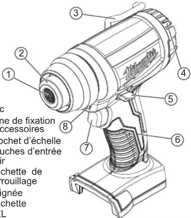 MILWAUKEE 268820 - Description fonctionnelle - 1