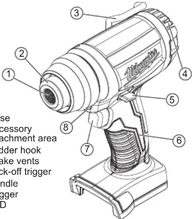 MILWAUKEE 268820 - FUNCTIONAL DESCRIPTION - 1