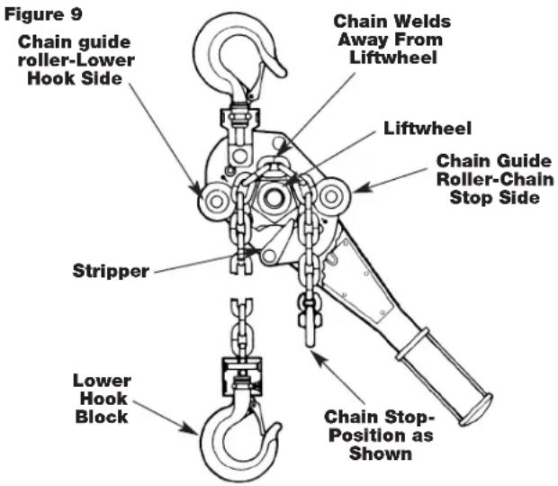 MILWAUKEE 968620 - REEVING LOAD CHAIN - 1