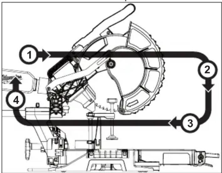 MILWAUKEE 273920 - Realizar un corte tronzado - 1