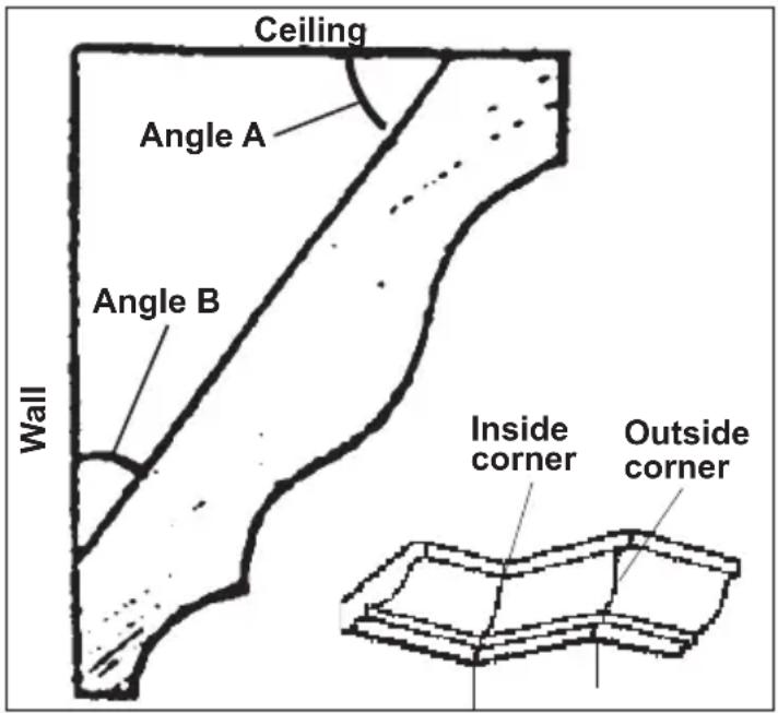 Ceiling Angle A Angle B Wall Inside corner Outside corner