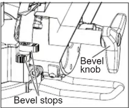Bevel knob Bevel stops